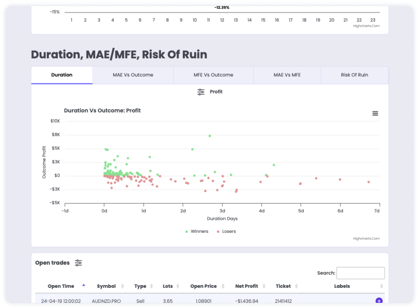 account analytics